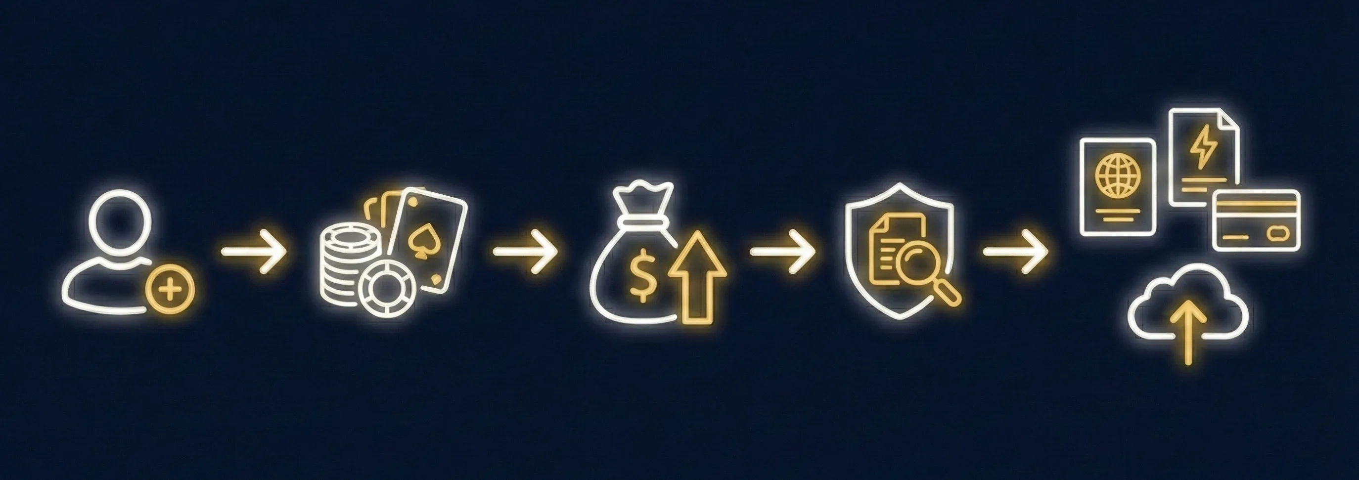 KYC verification process at non GamStop casinos — identity documents and verification shield